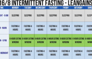Intermittent fasting is the best way to lose weight and prevent diseases. (This is what you need to do)